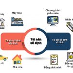 tài sản cố định