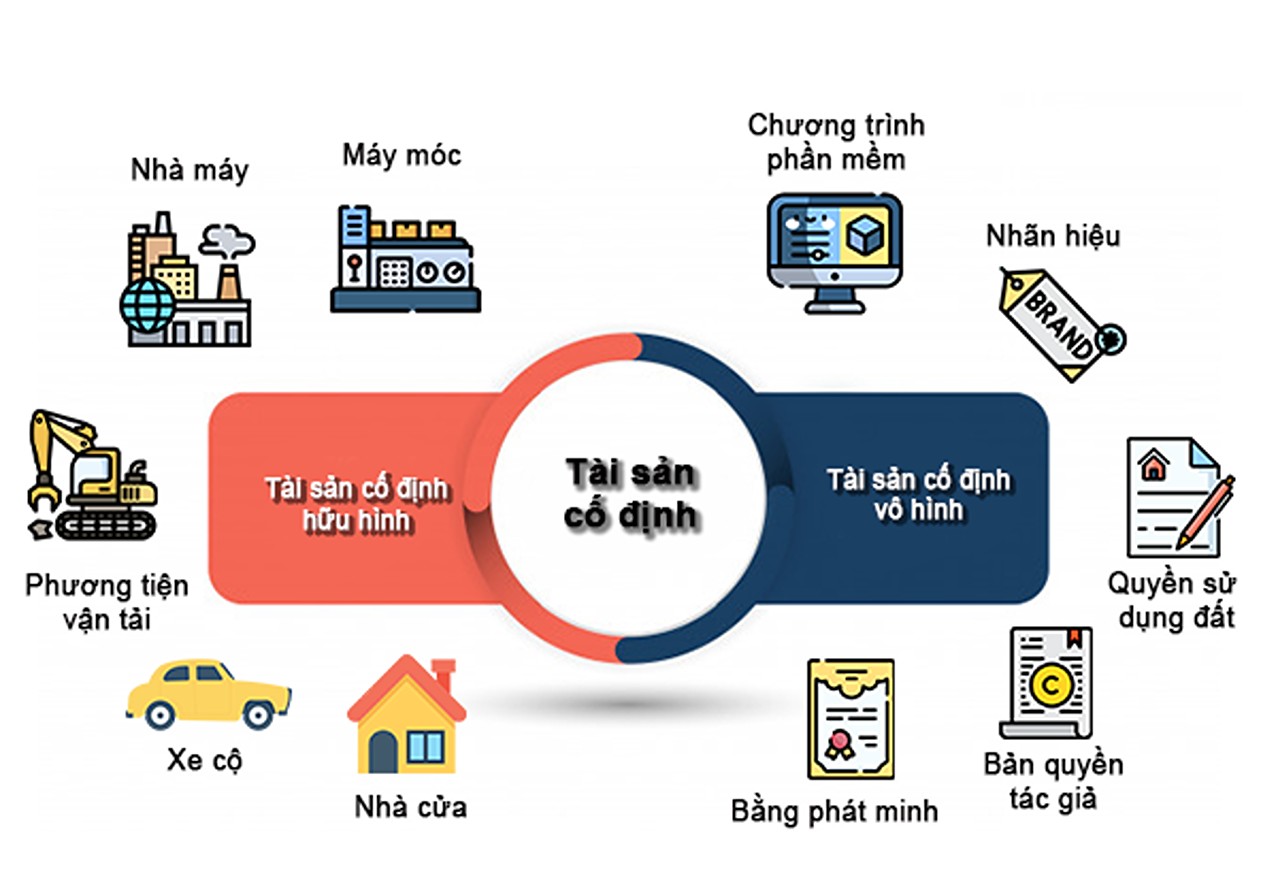 tài sản cố định