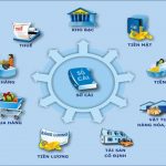 kế toán tổng hợp và kế toán chi tiết